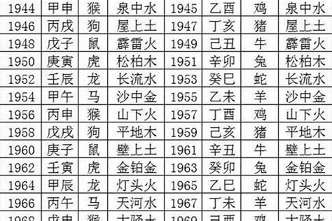 1988年是什么命|1988年属龙是什么命，88年出生五行属什么